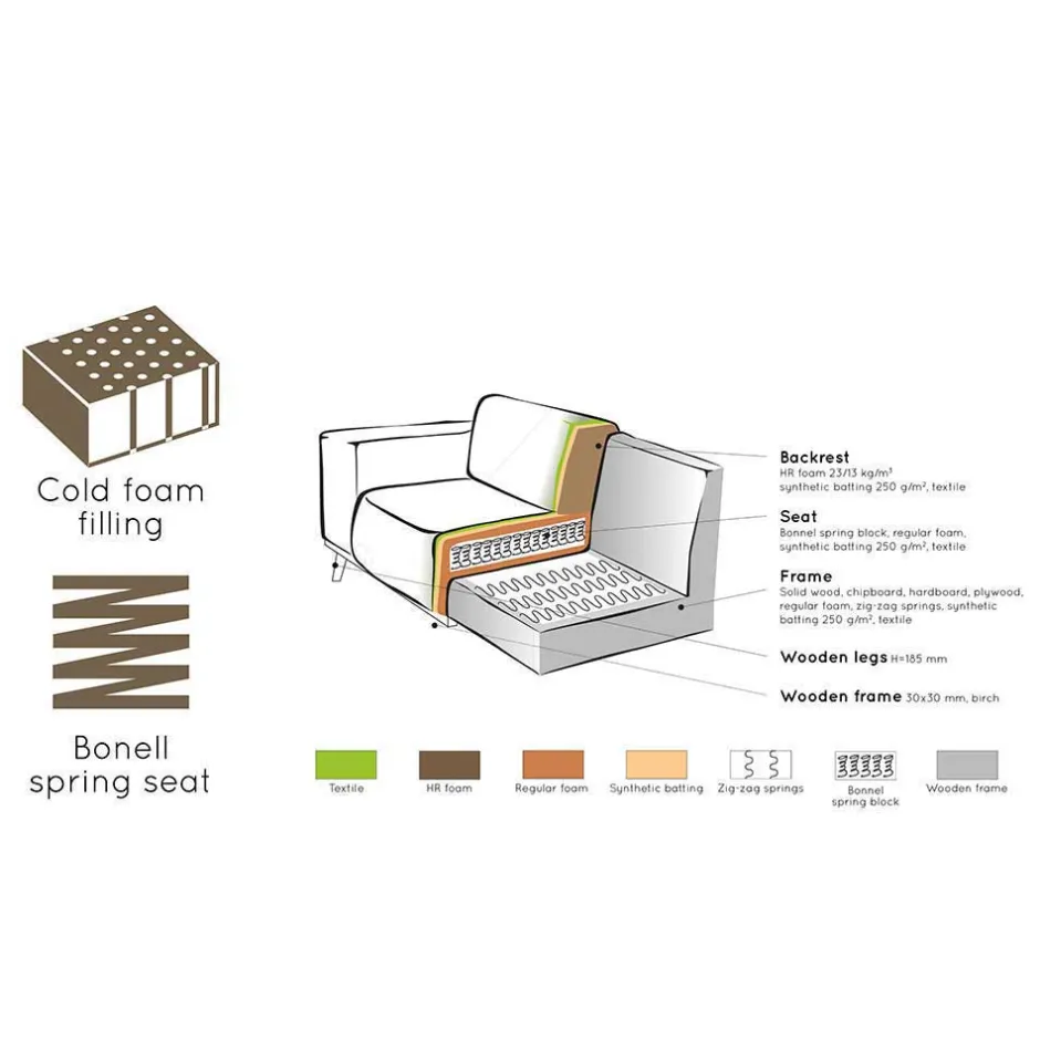 Wohnen Sofa-Modul in Dunkelgrau Breitcord-Bezug - Vibka